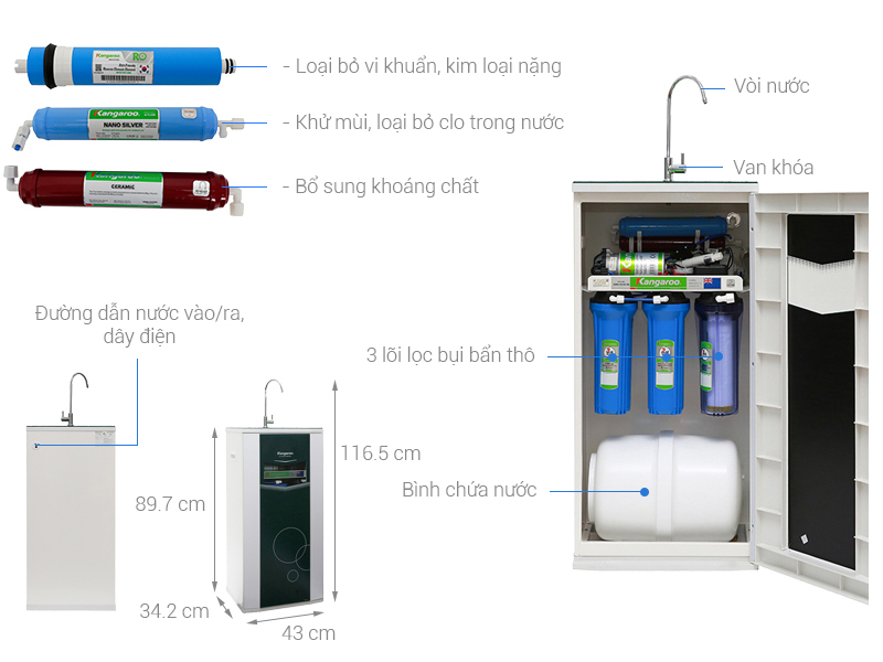 Top 10 loại máy lọc nước tốt nhất hiện nay 11 Máy lọc nước
