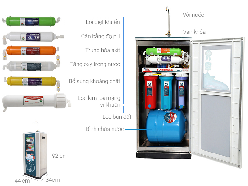 Top 10 loại máy lọc nước tốt nhất hiện nay 12 Top 10 loại máy lọc nước tốt nhất hiện nay 10