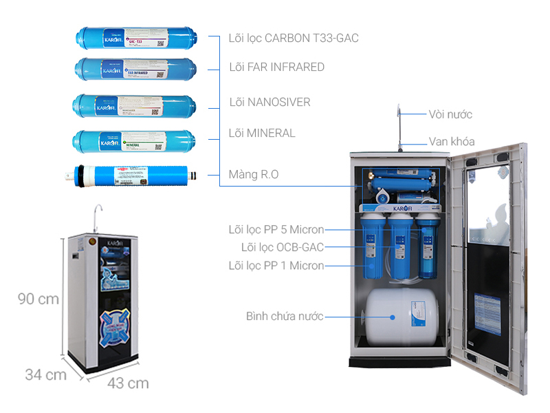 Top 10 loại máy lọc nước tốt nhất hiện nay 14 Top 10 loại máy lọc nước tốt nhất hiện nay 12