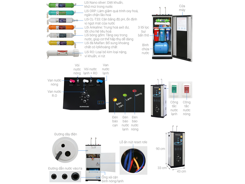Top 10 loại máy lọc nước tốt nhất hiện nay 15 Top 10 loại máy lọc nước tốt nhất hiện nay 13