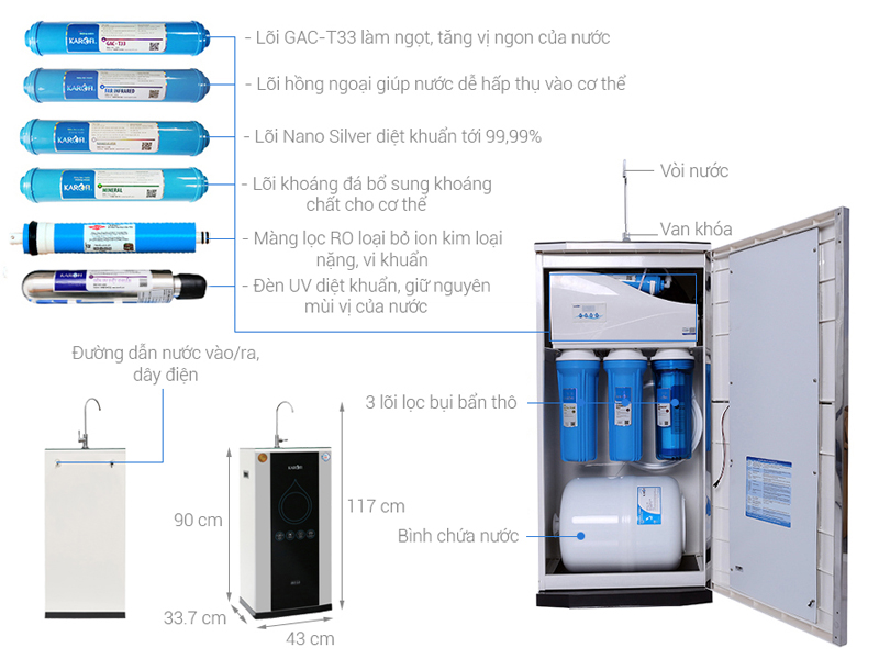 Top 10 loại máy lọc nước tốt nhất hiện nay 16 Top 10 loại máy lọc nước tốt nhất hiện nay 14