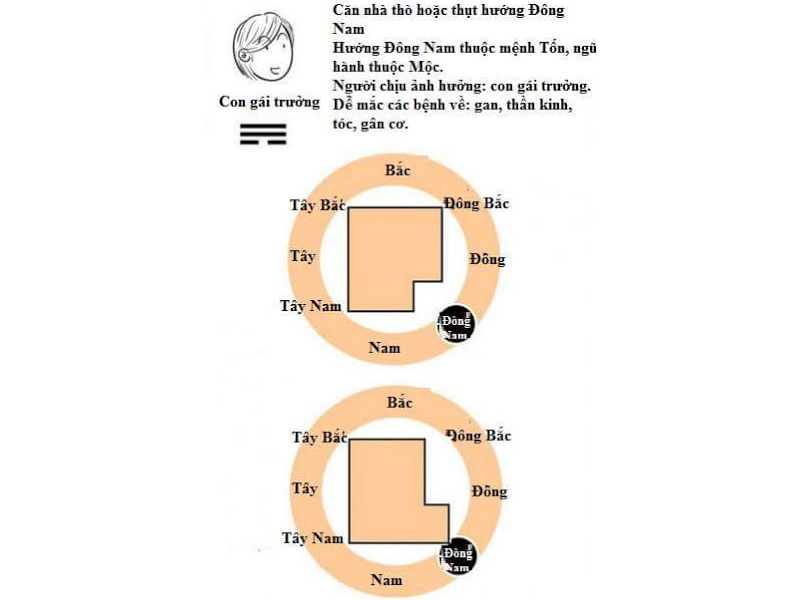 Phong thủy dành cho nhà bị thụt góc, khuyết góc 15 Phong thủy dành cho nhà bị thụt góc, khuyết góc 15
