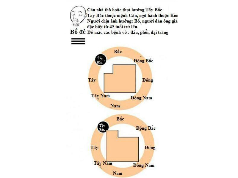 Phong thủy dành cho nhà bị thụt góc, khuyết góc 17 Phong thủy dành cho nhà bị thụt góc, khuyết góc 17