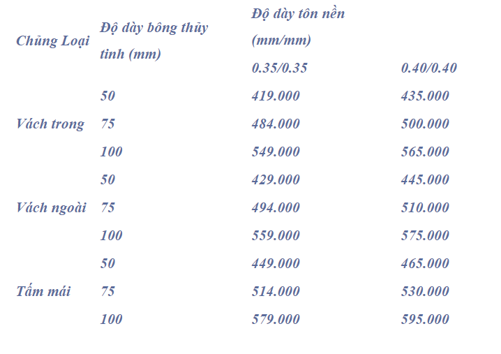 Vách panel cách nhiệt, trần panel cách nhiệt mới nhất hiện nay 10 Bảng báo giá Panel bông thủy tinh tỷ trọng 48 Kg-m3