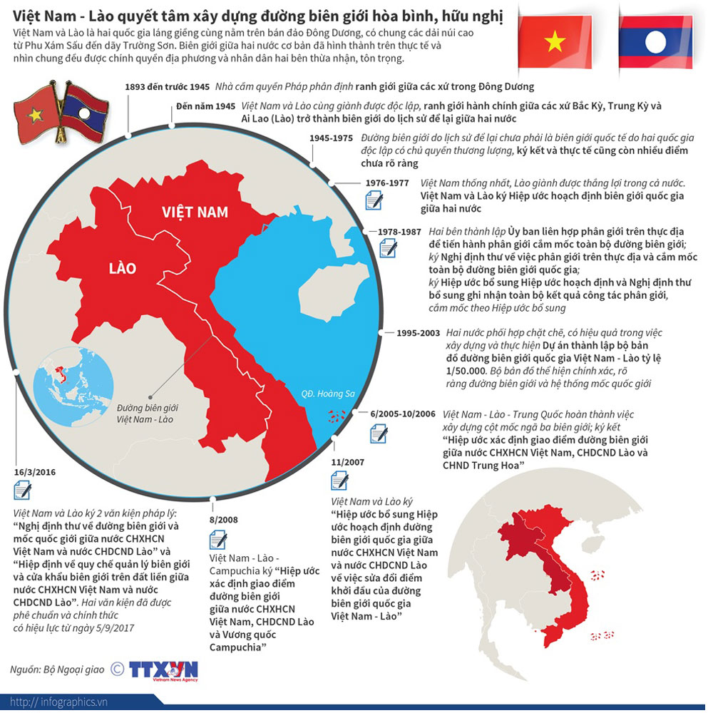 Đông Lào nghĩa là gì? Nước nào, nằm ở đâu? Tại sao lại có tên là Đông Lào? 4 Đông lào và Lào Hay Việt Nam và Lào
