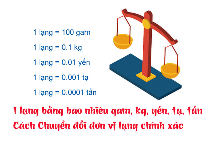 1 lạng bằng bao nhiêu gam, kg, yến, tạ, tấn - Cách chuyển đổi đơn vị lạng chính xác 2 1 lạng bằng bao nhiêu gam, kg, yến, tạ, tấn