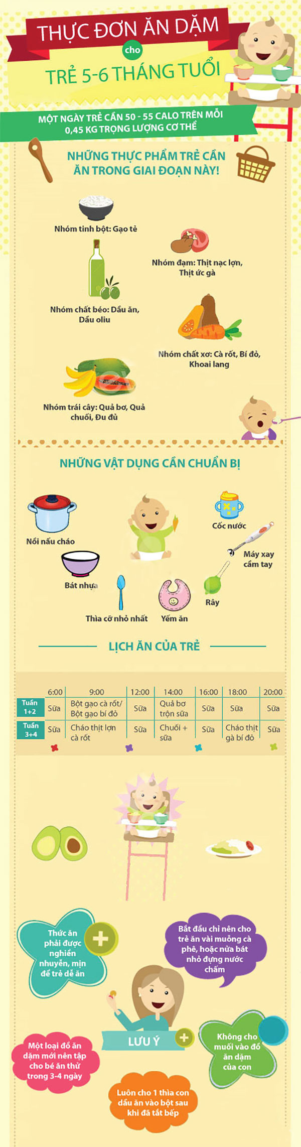 Bé 6 tháng ăn được gì? Thực đơn cho bé 6 tháng vừa dinh dưỡng và khoa học 6 Bé 6 tháng ăn được gì?