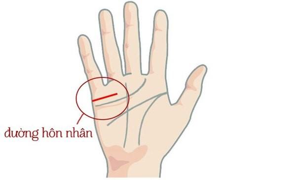 Xem Đường Chỉ Tay Tình Duyên Nam Dự Đoán Hôn Nhân Của Bạn 7 Có nhiều trường hợp đường chỉ tay tình duyên mà bạn có thể tham khảo cho chính mình