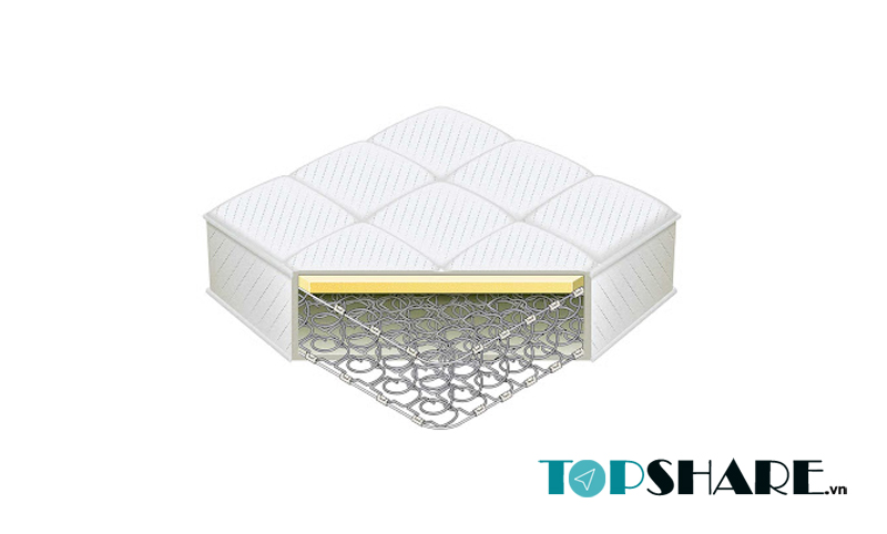 Nệm Lò Xo là gì? Ưu điểm, Phân loại & Báo giá Nệm Lò Xo 16 Nệm lò xo liên kết
