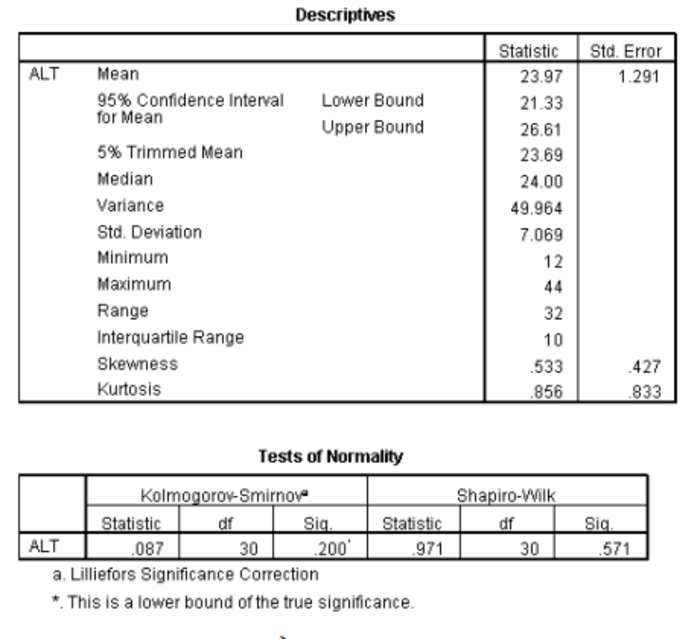 Hướng dẫn cách làm kiểm định phân phối chuẩn trong SPSS 28 Hướng dẫn cách làm kiểm định phân phối chuẩn trong SPSS 28