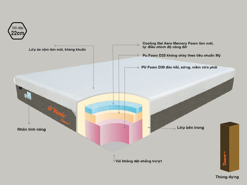 Đánh giá nệm chống khuẩn và siêu mát đến từ thương hiệu Daafar 7 Cấu tạo của mẫu nệm chống khuẩn và siêu mát đến từ thương hiệu Daafar