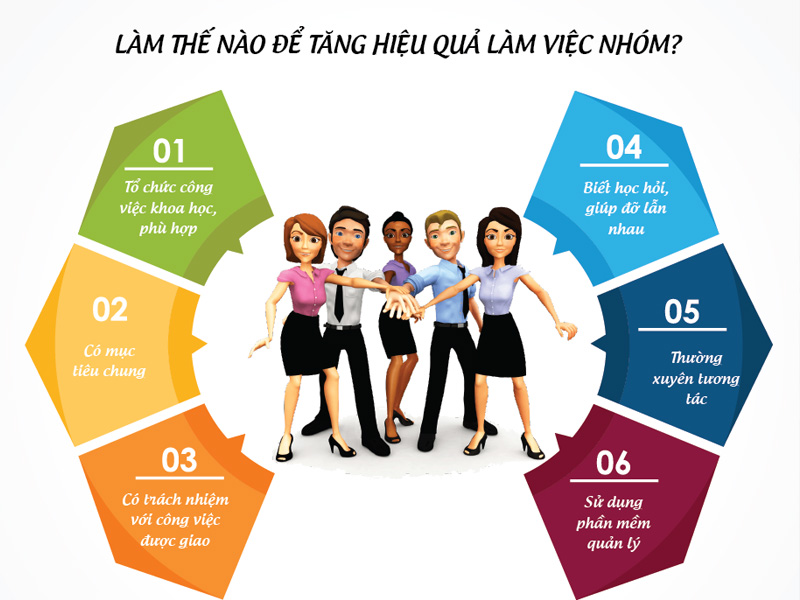 Đột phá sự nghiệp với 5 kỹ năng "vàng" cho sinh viên Quản trị Kinh doanh 5 Người dẫn dắt có sức ảnh hưởng mạnh mẽ đến văn hóa làm việc của nhóm