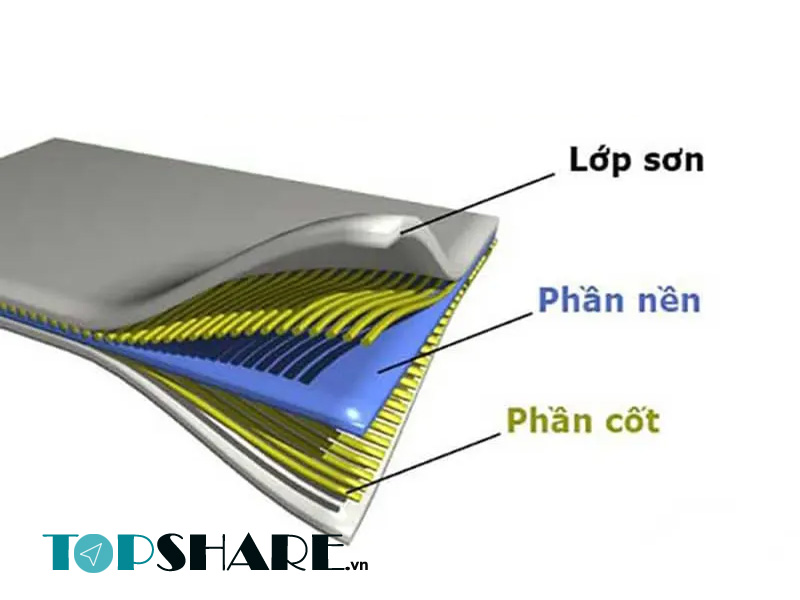 Ứng Dụng Vật Liệu Composite Trong Đời Sống & Công Nghiệp 10 Cấu tạo của vật liệu Composite