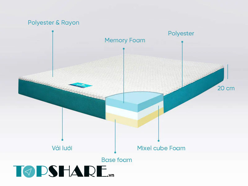 Nệm Foam là gì? Có nên dùng đệm Foam không? 10 Cấu tạo của nệm foam